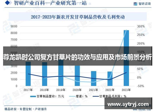 尊龙凯时公司复方甘草片的功效与应用及市场前景分析